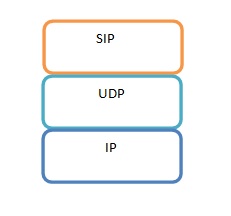 USSD Protocol Stack LTE