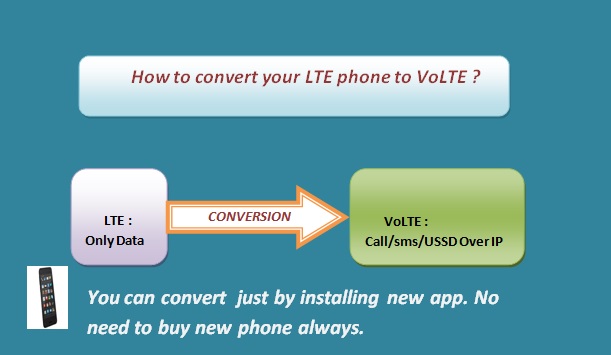 Convert LTE to VoLTE