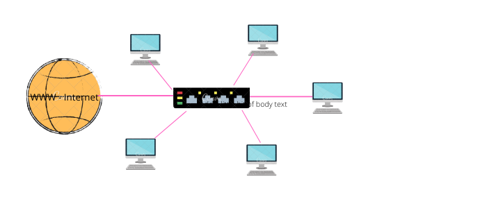 Start Network Topology