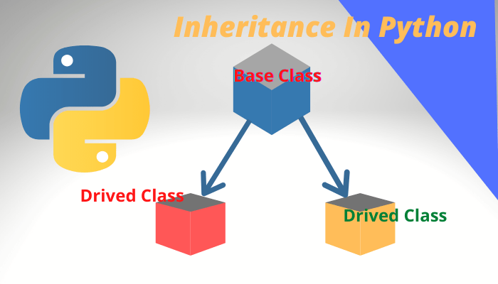 Inheritance In Python Programming