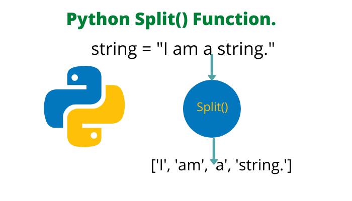 Python Split Function