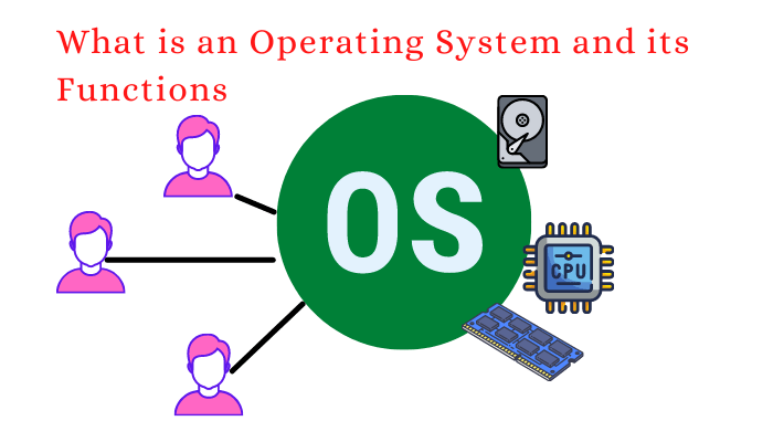 functions of operating system